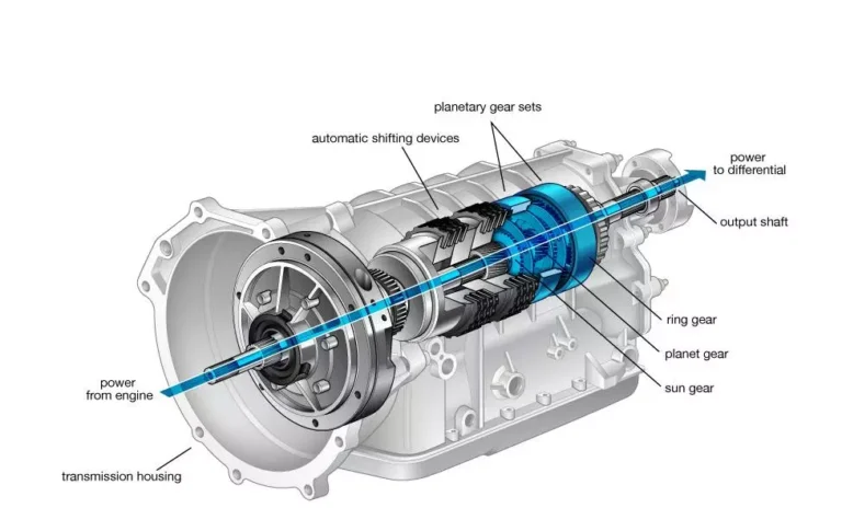 cross section diagram of an automatic transmission