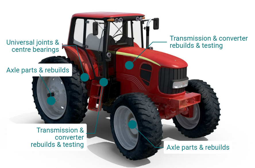 agricultural equipment illustration showing the parts that Driveline services