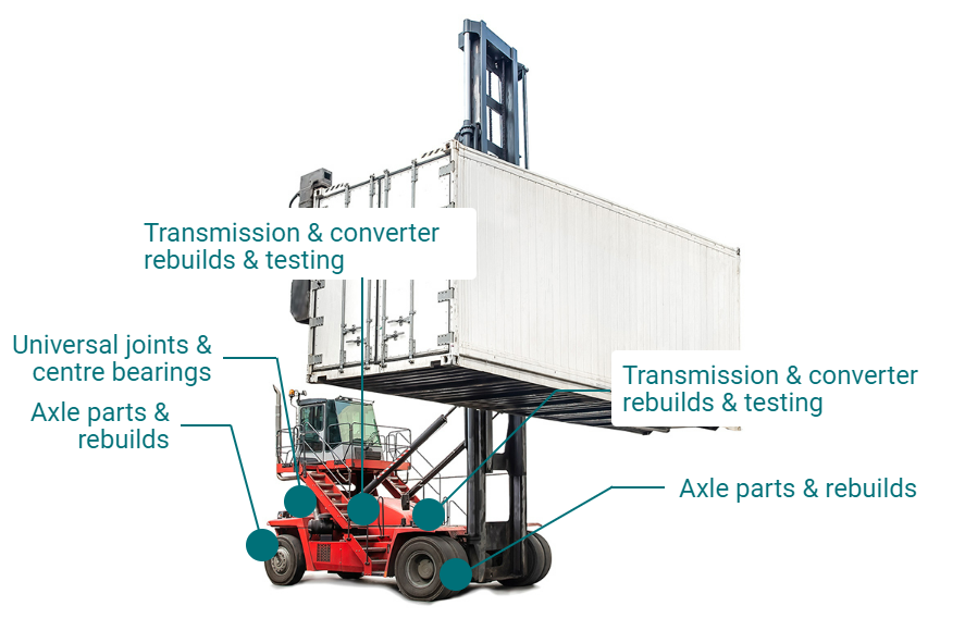 Material handling equipment showcasing the parts that Driveline services