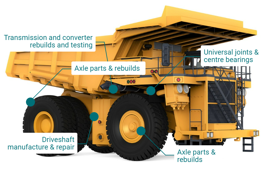 mining truck dozer illustration