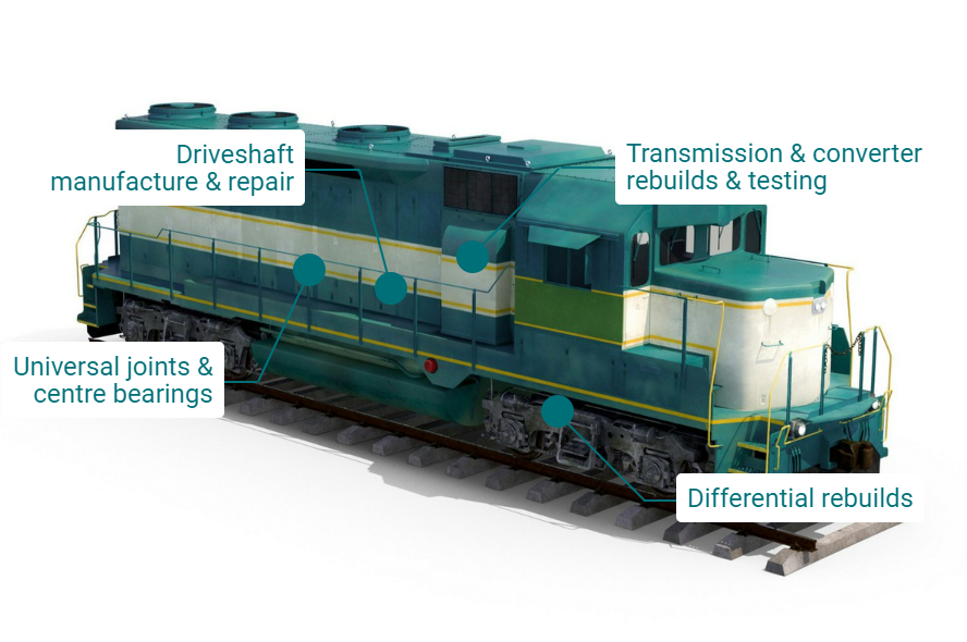 Illustration of a train and the parts that Driveline services