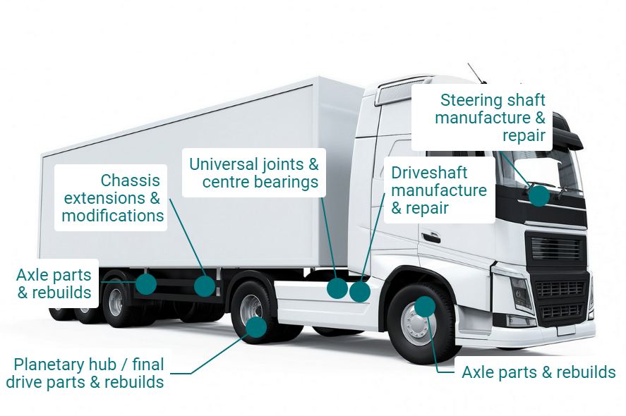 Illustration of a truck and the parts that Driveline services